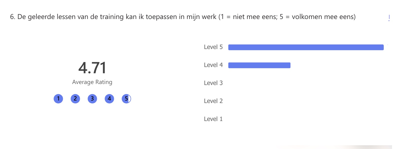 Geleerde lessen